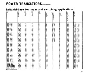 BDW21B.pdf