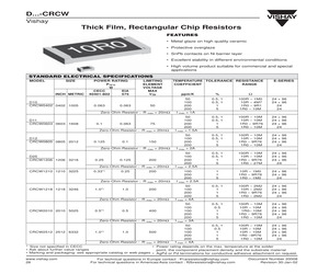 CRCW04023000D100RT7.pdf