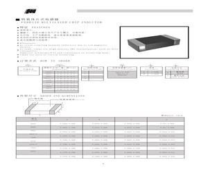 CMI0805-AVR82KB.pdf