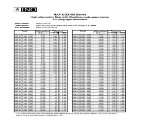 HAF-CO2100-3400.pdf