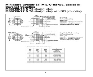 M83723/75A1005N.pdf