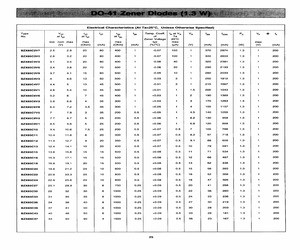 BZX85C4V3.pdf