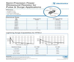 PPW151740FLF.pdf