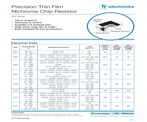 PCF-W0402LF-02-1330-F-P-LT.pdf