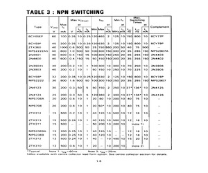 2N3904STOA.pdf