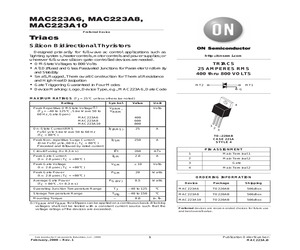 MAC223A6.pdf