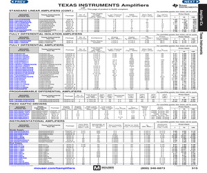 LF412CN/NOPB.pdf