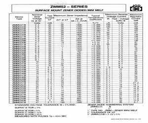 ZMM5221B.pdf