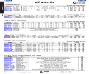 AS5145-AB.pdf