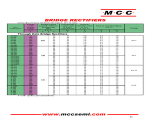 HDB101G-BP.pdf