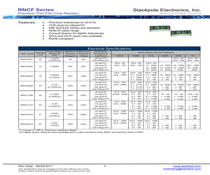 RNCF0402BTY110R.pdf