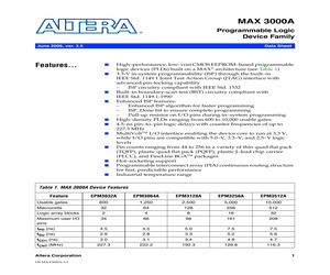 EPM3032ATI44-10N.pdf