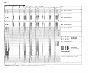 BYX82.pdf