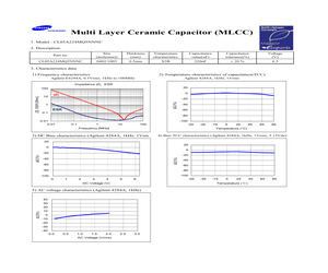 CL05A224MQ5NNNC.pdf