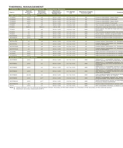 MCP4131-503E/P.pdf