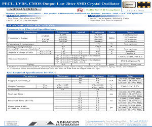 ABNM-14.31818MHZ-FR-C-T.pdf