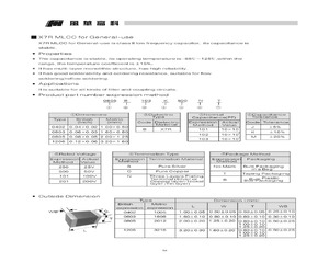 1206B223M500CT.pdf