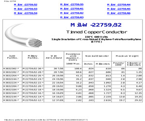 M22759/32-20-0.pdf