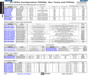 SWR-QUARTUS-SE-FLT.pdf