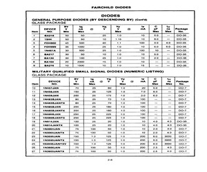 1N3595JANTX.pdf