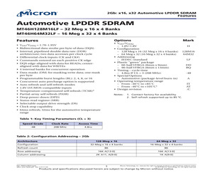 MT46H128M16LFDD-48 IT:CTR.pdf