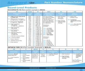 28R0984-000.pdf