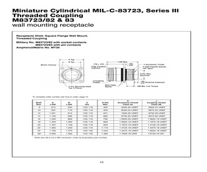 M83723/82K22199.pdf