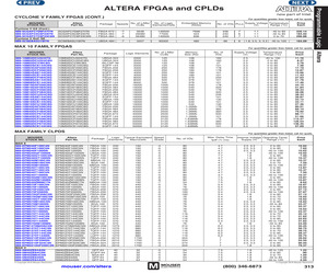 5M40ZE64A5N.pdf