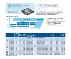 STM32F103RCT6.pdf