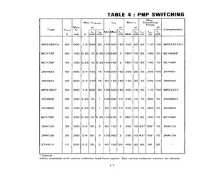 2N3906M1TA.pdf