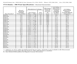 SA54CATR.pdf