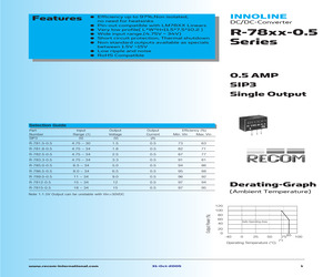 R-781.5-0.5.pdf