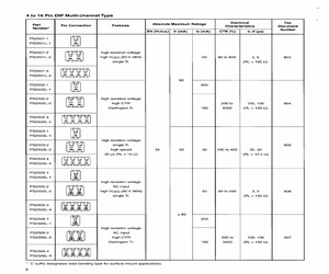 PS2501L-1-E3-600.pdf