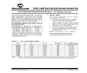 PIC18F2510-I/SP.pdf