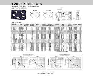 SUNON 120 X 120 X 25 AC FANS.pdf