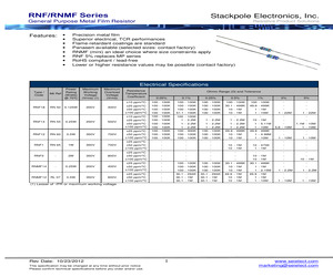 RNF12FAE430K.pdf