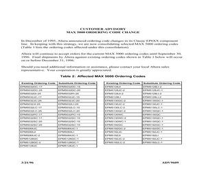 MAX 5000 ORDERING CODE CHANGE.pdf