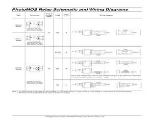 AQ1AD2-3/28VDC.pdf