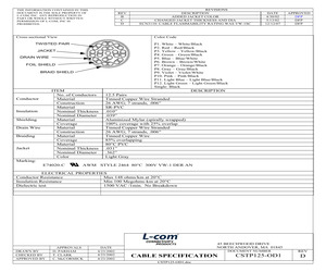 CSTP125-500.pdf