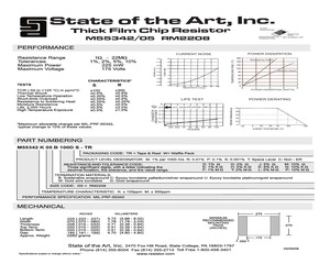 M55342K05B953EPTR.pdf