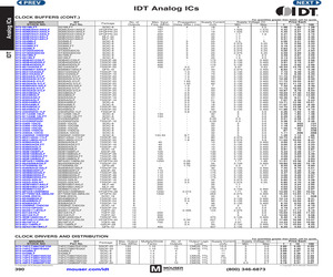 74FCT38074DCGI.pdf