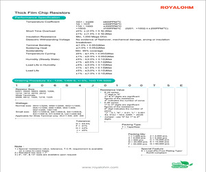 0402WGF3000TCE.pdf