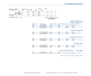 G2-700-AFM-TX.pdf