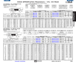 CF1/2CT52R102J.pdf