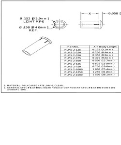 PLP5-2-125 BE.pdf