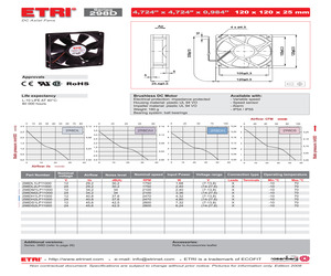 CD00CFW.pdf