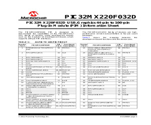 MA320011.pdf