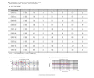 FCI4532-1R5L.pdf