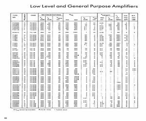 2N3565.pdf