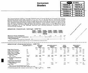 TD262A.pdf